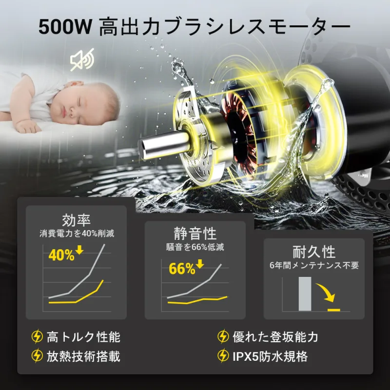 Easwe S10 Jp 5